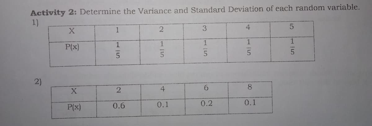 Activity 2: Determine the Variance and Standard Deviation of each random variable.
1)
1
3
4
1
1
1
P(x)
2.
4
9.
8.
P(x)
0.6
0.1
0.2
0.1
1/5
5
2)
