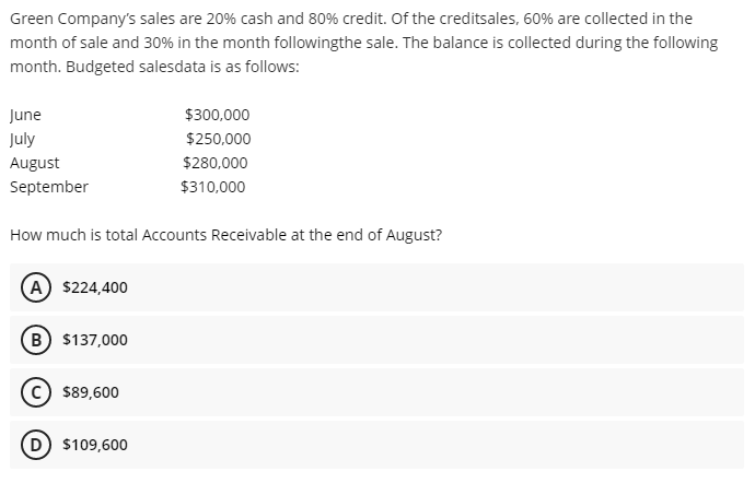 Green Company's sales are 20% cash and 80% credit. Of the creditsales, 60% are collected in the
month of sale and 30% in the month followingthe sale. The balance is collected during the following
month. Budgeted salesdata is as follows:
June
$300,000
July
$250,000
August
$280,000
September
$310,000
How much is total Accounts Receivable at the end of August?
(A) $224,400
B $137,000
$89,600
$109,600
