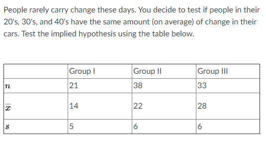 People rarely carry change these days. You decide to test if people in their
20's, 30's, and 40's have the same amount (on average) of change in their
cars. Test the implied hypothesis using the table below.
Group I
Group II
Group III
21
38
33
14
22
28
5
6
6
18
