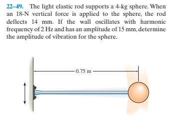 22-49. The light elastic rod supports a 4-kg sphere. When
an 18-N vertical force is applied to the sphere, the rod
deflects 14 mm. If the wall oscillates with harmonic
frequency of 2 Hz and has an amplitude of 15 mm, determine
the amplitude of vibration for the sphere.
-0.75 m
