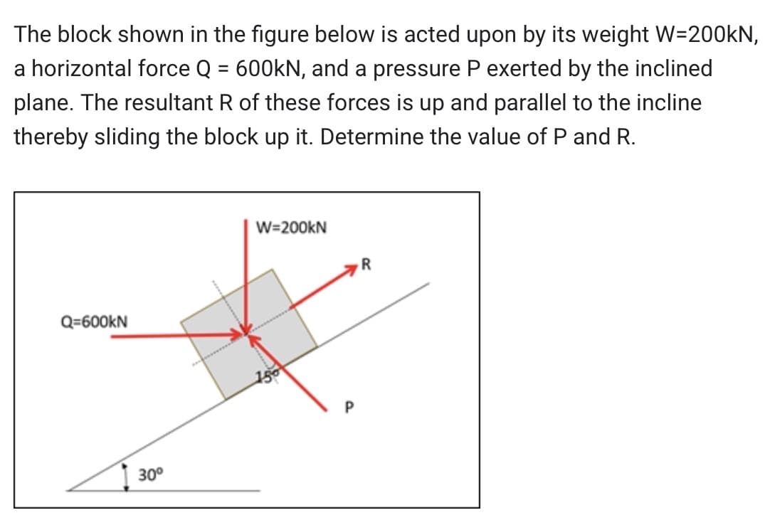The block shown in the figure below is acted upon by its weight W=200KN,
a horizontal force Q = 600kN, and a pressure P exerted by the inclined
plane. The resultant R of these forces is up and parallel to the incline
thereby sliding the block up it. Determine the value of P and R.
Q=600KN
30°
W=200KN
150
R