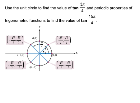 Use the unit circle to find the value of tan
and periodic properties of
4
15x
trigonometric functions to find the value of tan
4
y
(0,1)
2'2
2'2
x-
(-1,0)
KL.0)
2
2
(0,-1)
2
