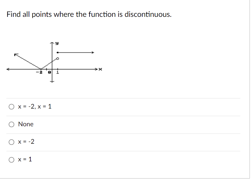 Find all points where the function is discontinuous.
1
O x = -2, x = 1
O None
O x = -2
O x = 1
2-
