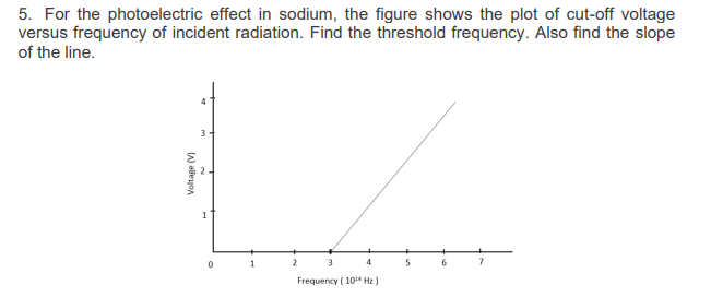 5. For the photoelectric effect in sodium, the figure shows the plot of cut-off voltage
versus frequency of incident radiation. Find the threshold frequency. Also find the slope
of the line.
1
2
3
4
6.
Frequency ( 1014 Hz)
