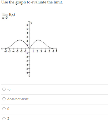 Use the graph to evaluate the limit.
lim f(x)
x-0
2345 6 *
2-
O -3
O does not exist
O 3
