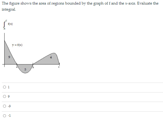 The figure shows the area of regions bounded by the graph of f and the x-axis. Evaluate the
integral.
f(x)
y = f(x)
O 1
O-9
O-1
