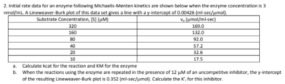 2. Initial rate data for an enzyme following Michaelis-Menten kinetics are shown below when the enzyme concentration is 3
nmol/mL. A Lineweaver-Burk plot of this data set gives a line with a y-intercept of 0.00426 (ml-sec/umol).
Substrate Concentration, [S] (uM)
Ve (µmol/ml-sec)
320
169.0
132.0
160
80
92.0
40
57.2
20
32.6
10
17.5
Calculate kcat for the reaction and KM for the enzyme
When the reactions using the enzyme are repeated in the presence of 12 uM of an uncompetitve inhibitor, the y-intercept
of the resulting Lineweaver-Burk plot is 0.352 (ml-sec/umol). Calculate the K", for this inhibitor.
a.
b.
