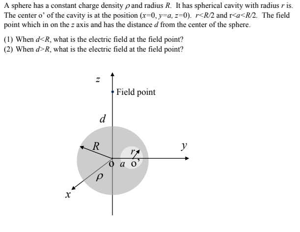 A sphere has a constant charge density pand radius R. It has spherical cavity with radius r is.
The center o' of the cavity is at the position (x=0, y=a, z=0). r<R/2 and r<a<R/2. The field
point which in on the z axis and has the distance d from the center of the sphere.
(1) When d<R, what is the electric field at the field point?
(2) When d>R, what is the electric field at the field point?
Field point
d
R
y
o a o'

