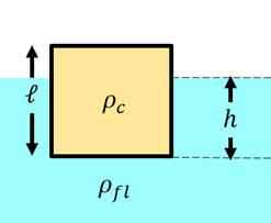 е
Pc
Pfl
↑
h
↓