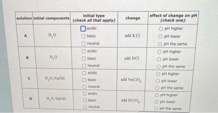 solution initial components
A
B
с
D
H₂O
H₂O
H₂O, NaOH
H₂O, NaOH
initial type
(check all that apply)
acidic
basic
neutral
acidic
basic
neutral
acidic
basic
neutral
acidic
basic
neutral
change
add KCI
add HCl
add NACIO
add HCIO
effect of change on pH
(check one)
pH higher
pH lower
pH the same
pH higher
O pH lower
pH the same
pH higher
pH lower
pH the same
pH higher
pH lower
pH the same