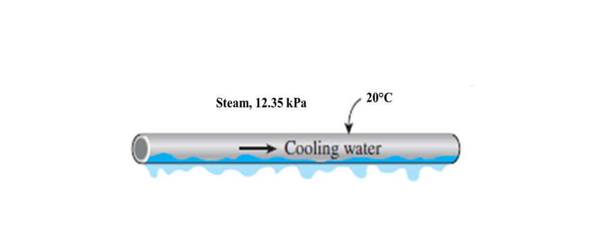 20°C
Steam, 12.35 kPa
Cooling water
