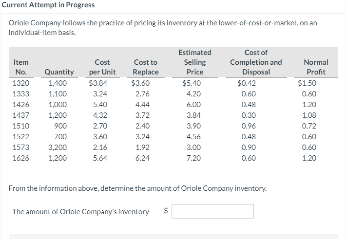 Current Attempt in Progress
Oriole Company follows the practice of pricing its inventory at the lower-of-cost-or-market, on an
individual-item basis.
Estimated
Cost of
Item
Cost
Cost to
Selling
Completion and
Disposal
Normal
No.
Quantity
per Unit
Replace
Price
Profit
1320
1,400
$3.84
$3.60
$5.40
$0.42
$1.50
1333
1,100
3.24
2.76
4.20
0.60
0.60
1426
1,000
5.40
4.44
6.00
0.48
1.20
1437
1,200
4.32
3.72
3.84
0.30
1.08
1510
900
2.70
2.40
3.90
0.96
0.72
1522
700
3.60
3.24
4.56
0.48
0.60
1573
3,200
2.16
1.92
3.00
0.90
0.60
1626
1,200
5.64
6.24
7.20
0.60
1.20
From the information above, determine the amount of Oriole Company inventory.
The amount of Oriole Company's inventory
$

