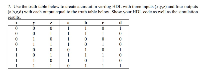 7. Use the truth table below to create a circuit in verilog HDL with three inputs (x,y,z) and four outputs
(a,b,c,d) with each output equal to the truth table below. Show your HDL code as well as the simulation
results.
X
0
0
0
0
1
1
1
1
y
0
0
1
1
0
0
1
1
z
0
1
0
1
0
1
0
1
a
1
1
1
1
0
1
1
0
b
1
1
0
0
1
1
0
1
с
0
1
0
1
0
1
1
1
d
1
0
0
1
0
0
1