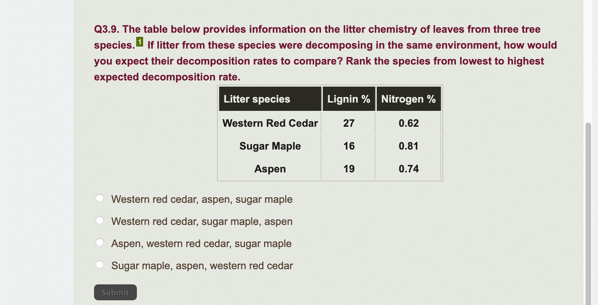 Q3.9. The table below provides information on the litter chemistry of leaves from three tree
1
species. If litter from these species were decomposing in the same environment, how would
you expect their decomposition rates to compare? Rank the species from lowest to highest
expected decomposition rate.
Litter species
Western Red Cedar
Sugar Maple
Aspen
Western red cedar, aspen, sugar maple
Western red cedar, sugar maple, aspen
Aspen, western red cedar, sugar maple
Sugar maple, aspen, western red cedar
Submit
Lignin % | Nitrogen %
27
0.62
16
19
0.81
0.74