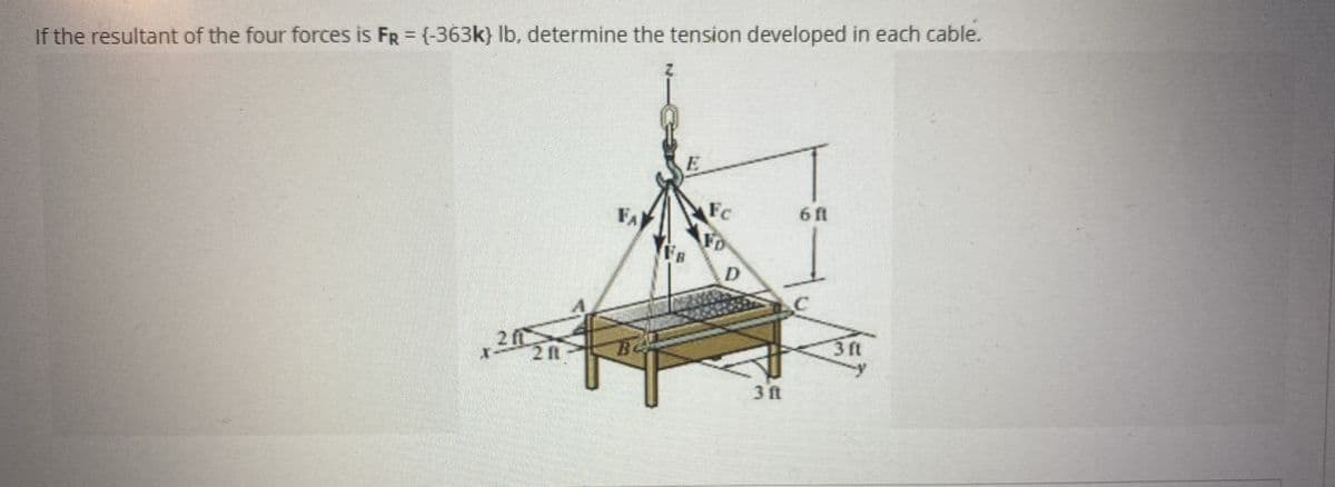 If the resultant of the four forces is FR = (-363k) lb, determine the tension developed in each cable.
2 n
20
FA
B20
Fc
FD
D
3f
ELA
6 fl
C
3 ft