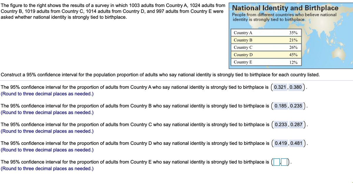 The figure to the right shows the results of a survey in which 1003 adults from Country A, 1024 adults from
Country B, 1019 adults from Country C, 1014 adults from Country D, and 997 adults from Country E were
asked whether national identity is strongly tied to birthplace.
National Identity and Birthplace
People from different countries who believe national
identity is strongly tied to birthpllace
Country A
35%
Country B
21%
Country C
26%
Country D
45%
Country E
12%
Construct a 95% confidence interval for the population proportion of adults who say national identity is strongly tied to birthplace for each country listed.
The 95% confidence interval for the proportion of adults from Country A who say national identity is strongly tied to birthplace is (0.321, 0.380 ).
(Round to three decimal places as needed.)
The 95% confidence interval for the proportion of adults from Country B who say national identity is strongly tied to birthplace is (0.185 , 0.235 ).
(Round to three decimal places as needed.)
The 95% confidence interval for the proportion of adults from Country C who say national identity is strongly tied to birthplace is ( 0.233, 0.287).
(Round to three decimal places as needed.)
The 95% confidence interval for the proportion of adults from Country D who say national identity is strongly tied to birthplace is (0.419, 0.481 ).
(Round to three decimal places as needed.)
The 95% confidence interval for the proportion of adults from Country E who say national identity is strongly tied to birthplace is ( D.
(Round to three decimal places as needed.)

