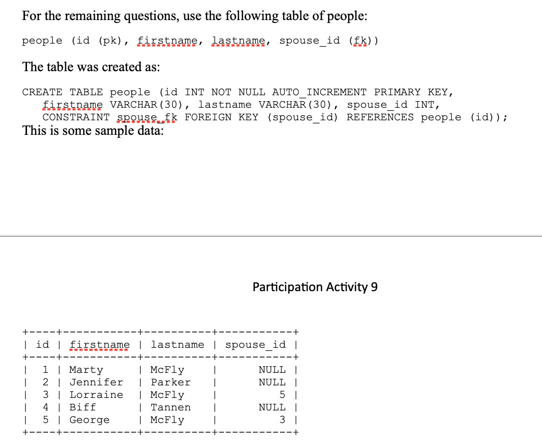 For the remaining questions, use the following table of people:
people (id (pk), firstname, lastname, spouse_id (fk))
The table was created as:
CREATE TABLE people (id INT NOT NULL AUTO INCREMENT PRIMARY KEY,
firstname VARCHAR(30), lastname VARCHAR (30), spouse id INT,
CONSTRAINT spouse fk FOREIGN KEY (spouse id) REFERENCES people (id));
This is some sample data:
Participation Activity 9
+----
| id | firstname | lastname | spouse_id |
+
1 | Marty
2 | Jennifer
| McFly
| Parker
| McFly
| Tannen
| McFly
|
|
3 | Lorraine
4 | Biff
5 | George
NULL |
NULL |
5 |
NULL |
3 |
+----+--
