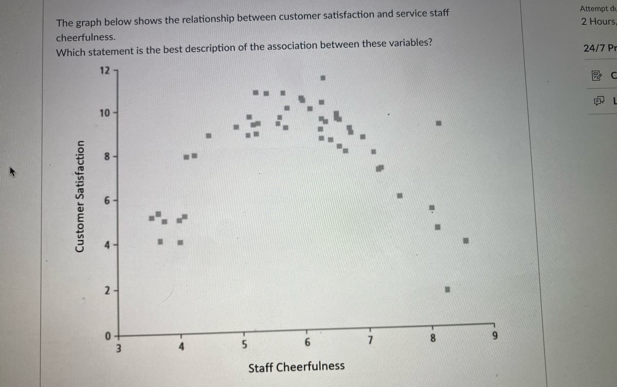 The graph below shows the relationship between customer satisfaction and service staff
Attempt du
cheerfulness.
2 Hours,
Which statement is the best description of the association between these variables?
24/7 Pr
12
10 -
8-
6 -
2-
3.
6.
8.
Staff Cheerfulness
Customer Satisfaction
