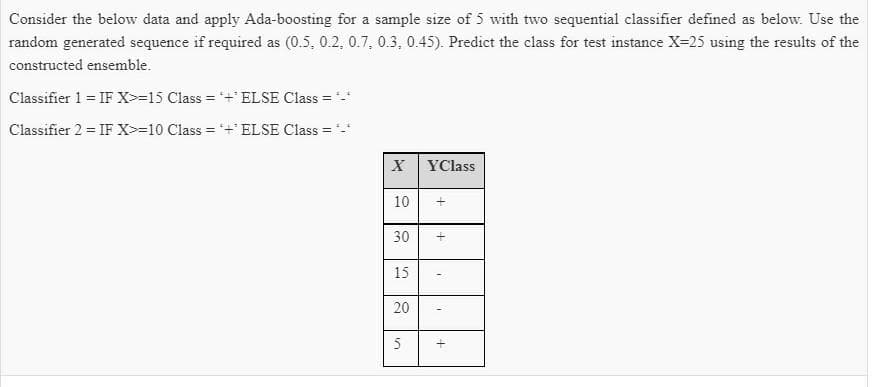 Consider the below data and apply Ada-boosting for a sample size of 5 with two sequential classifier defined as below. Use the
random generated sequence if required as (0.5, 0.2, 0.7, 0.3, 0.45). Predict the class for test instance X=25 using the results of the
constructed ensemble.
Classifier 1 = IF X>=15 Class = +' ELSE Class =
Classifier 2 = IF X>=10 Class = +' ELSE Class =
%3!
X
YClass
10
30
15
20
5
+
in
