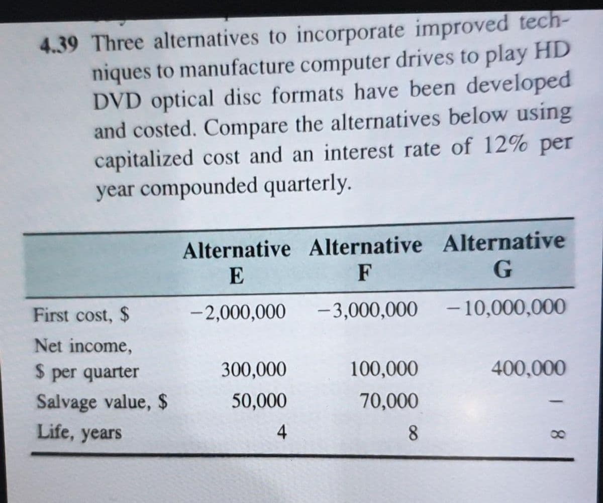 4.39 Three alternatives to incorporate improved tech-
niques to manufacture computer drives to play HD
DVD optical disc formats have been developed
and costed. Compare the alternatives below using
capitalized cost and an interest rate of 12% per
year compounded quarterly.
Alternative Alternative Alternative
F
E
G
First cost, $
-2,000,000
- 3,000,000 – 10,000,000
Net income,
S per quarter
300,000
100,000
400,000
Salvage value, $
50,000
70,000
Life, years
4
8.
8
