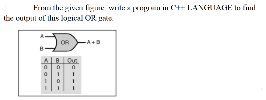 From the given figure, write a program in C+ LANGUAGE to find
the output of this logical OR gate.
