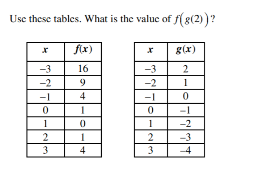 Use these tables. What is the value of ƒ(g(2))?
X
f(x)
g(x)
-3
16
-3
2
-2
9
-2
1
-1
4
−1
0
0
1
0
-1
1
0
1
1
4
23
2
Nic
2
3
-2
-3
-4