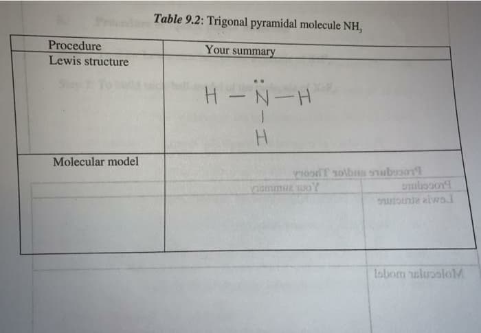 Pre
Table 9.2: Trigonal pyramidal molecule NH,
Procedure
Your summary
Lewis structure
H - N-H
H.
Molecular model
uioinie aiwo
lobom ulupoloM
