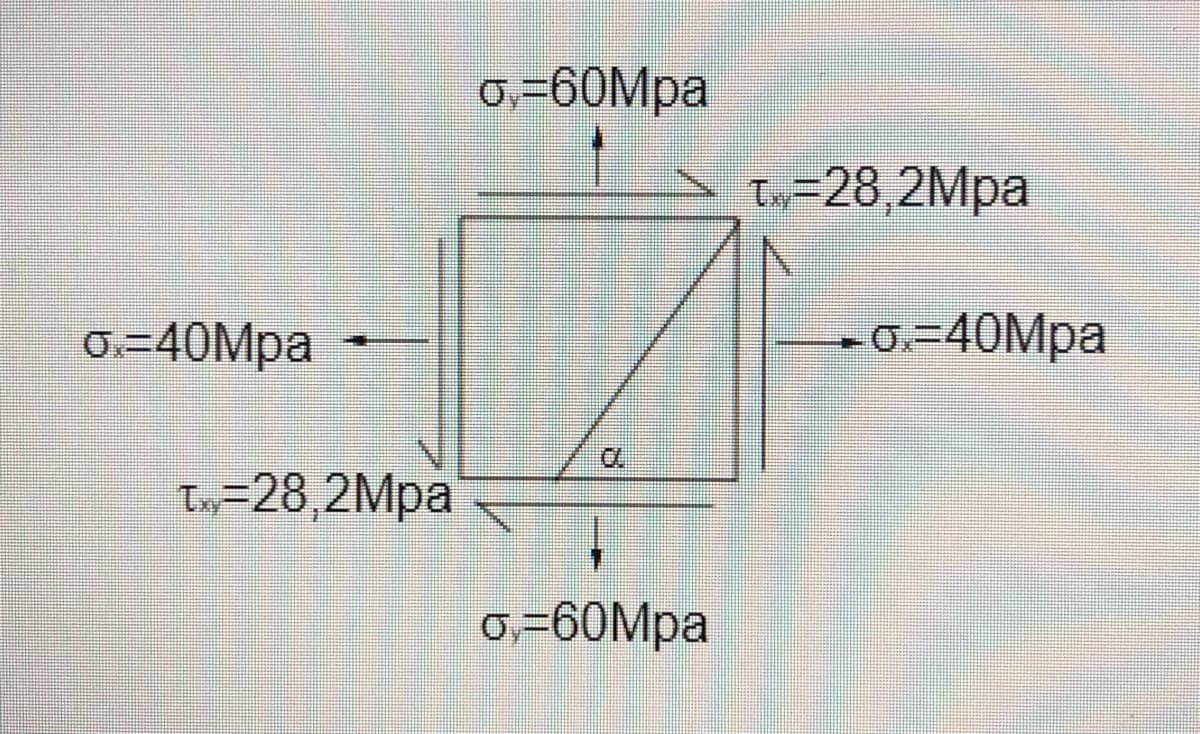 0,=60Mpa
Ty=28,2Mpa
0.=40Mpa
-0.-40Mpa
Ty=28,2Mpa
0,=60Mpa
