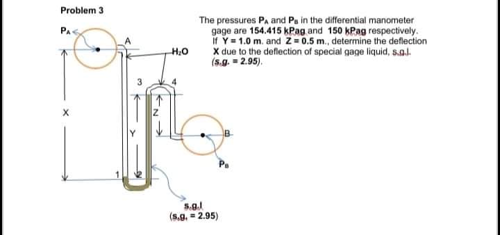 Problem 3
The pressures PA and Pa in the differential manometer
gage are 154.415 kPag and 150 kPag respectively.
If Y = 1.0 m. and Z = 0.5 m., determine the deflection
X due to the deflection of special gage liquid, s.g.l.
(5.g. = 2.95).
PA
H20
5.g..
(s.g, = 2.95)
