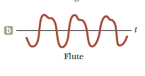 Flute
