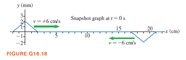 у (mm)
Snapshot graph at t=0s
v= +6 cm/s
15
20
Tx (cm)
10
v=-6 cm/s
FIGURE Q16.18
