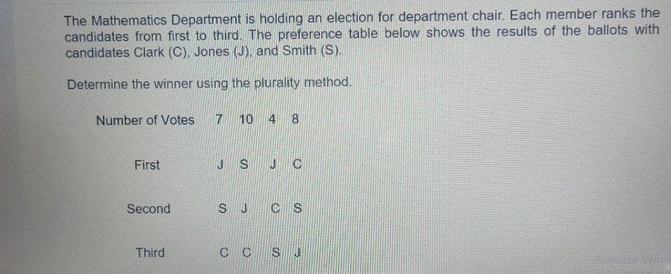 The Mathematics Department is holding an election for department chair. Each member ranks the
candidates from first to third. The preference table below shows the results of the ballots with
candidates Clark (C), Jones (J), and Smith (S).
Determine the winner using the plurality method.
Number of Votes
7 10 4 8
First
JS JC
Second
S J CS
Third
C C SJ
