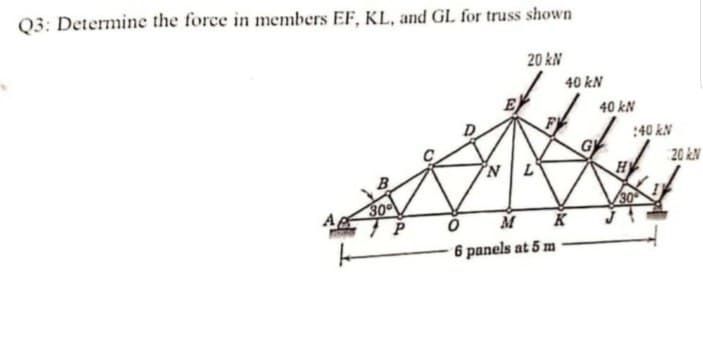Q3: Determine the force in members EF, KL, and GL for truss shown
20 kN
40 kN
40 kN
:40 k.N
G
H
20 kN
30
30
M K
6 panels at 5 m
