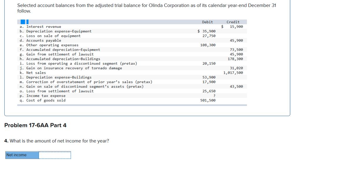 Selected account balances from the adjusted trial balance for Olinda Corporation as of its calendar year-end December 31
follow.
Debit
Credit
a. Interest revenue
15,900
$ 35,900
b. Depreciation expense-Equipment
c. Loss on sale of equipment
d. Accounts payable
e. Other operating expenses
f. Accumulated depreciation-Equipment
g. Gain from settlement of lawsuit
h. Accumulated depreciation-Buildings
i. Loss from operating a discontinued segment (pretax)
j. Gain on insurance recovery of tornado damage
27,750
45,900
108,300
73,500
45,900
178,300
20,150
31,020
1,017,500
k. Net sales
1. Depreciation expense-Buildings
m. Correction of overstatement of prior year's sales (pretax)
n. Gain on sale of discontinued segment's assets (pretax)
o. Loss from settlement of lawsuit
p. Income tax expense
q. Cost of goods sold
53,900
17,900
43,500
25,650
501,500
Problem 17-6AA Part 4
4. What is the amount of net income for the year?
Net income
