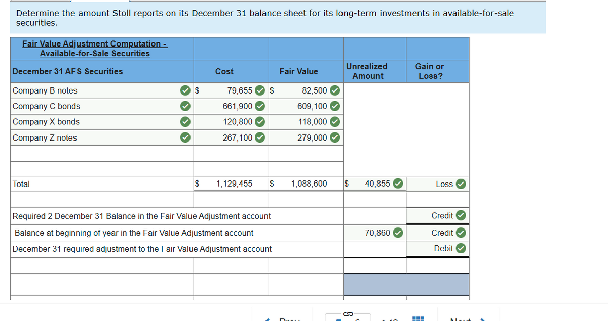 Determine the amount Stoll reports on its December 31 balance sheet for its long-term investments in available-for-sale
securities.
Fair Value Adjustment Computation -
Available-for-Sale Securities
Unrealized
Gain or
December 31 AFS Securities
Cost
Fair Value
Amount
Loss?
Company B notes
79,655
2$
82,500 V
Company C bonds
661,900
609,100 O
Company X bonds
120,800
118,000 O
Company Z notes
267,100
279,000 V
Total
$
1,129,455
$
1,088,600
$
40,855 O
Loss
Required 2 December 31 Balance in the Fair Value Adjustment account
Credit V
Balance at beginning of year in the Fair Value Adjustment account
70,860 O
Credit
December 31 required adjustment to the Fair Value Adjustment account
Debit
