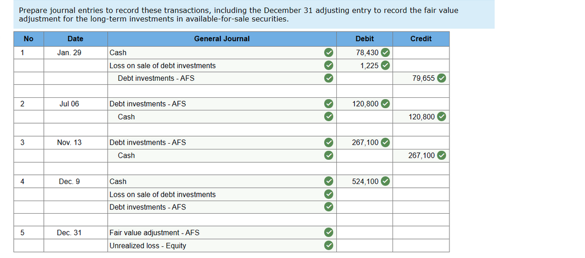 Prepare journal entries to record these transactions, including the December 31 adjusting entry to record the fair value
adjustment for the long-term investments in available-for-sale securities.
No
Date
General Journal
Debit
Credit
1
Jan. 29
Cash
78,430 O
Loss on sale of debt investments
1,225 V
Debt investments - AFS
79,655
Jul 06
Debt investments - AFS
120,800 O
Cash
120,800 O
3
Nov. 13
Debt investments - AFS
267,100
Cash
267,100 O
4
Dec. 9
Cash
524,100 O
Loss on sale of debt investments
Debt investments - AFS
Fair value adjustment - AFS
Unrealized loss - Equity
5
Dec. 31
2.
