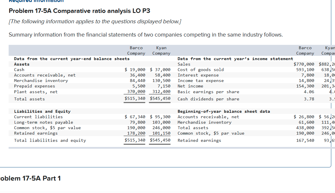Problem 17-5A Comparative ratio analysis LO P3
[The following information applies to the questions displayed below.]
Summary information from the financial statements of two companies competing in the same industry follows.
Barco
Кyan
Company
Barco
Кyan
Company
Company
Compar
Data from the current year-end balance sheets
Data from the current year's income statement
Sales
$770,000 $882, 20
593,100
7,800
14,800
154, 300
Assets
$ 19,000 $ 37,000
58,400
130,500
7,150
312,400
638,50
Cost of goods sold
Interest expense
Cash
Accounts receivable, net
Merchandise inventory
Prepaid expenses
36,400
84,440
5,500
370,000
18,0=
Income tax expense
24,35
Net income
201,34
Plant assets, net
Basic earnings per share
4.06
4.
Total assets
$515,340 $545,450
Cash dividends per share
3.78
3.5
Liabilities and Equity
$ 67,340 $ 95,300
103,000
246,000
101,150
Beginning-of-year balance sheet data
Accounts receivable, net
Merchandise inventory
Total assets
$ 26,800 $ 56,20
111,40
61,600
392,50
438,000
Current liabilities
Long-term notes payable
Common stock, $5 par value
Retained earnings
79,800
190,000
178, 200
Common stock, $5 par value
190, 000
246,00
Total liabilities and equity
$515,340 $545,450
Retained earnings
167,540
93,6
oblem 17-5A Part 1
