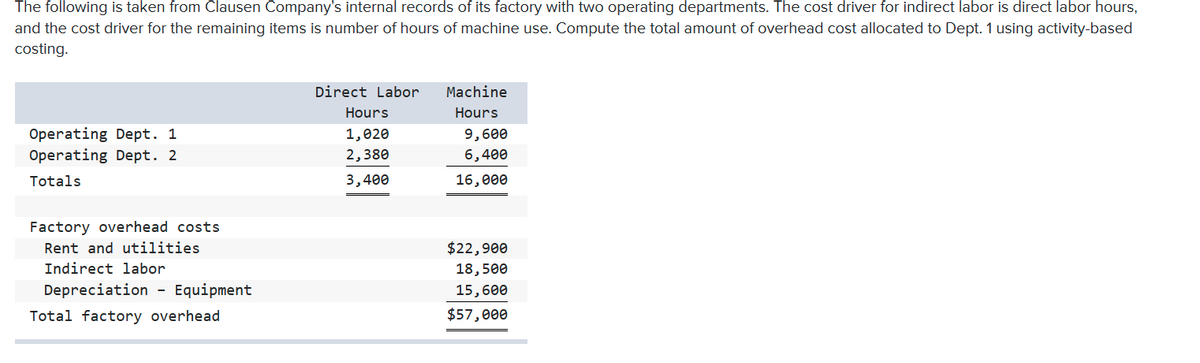 The following is taken from Clausen Company's internal records of its factory with two operating departments. The cost driver for indirect labor is direct labor hours,
and the cost driver for the remaining items is number of hours of machine use. Compute the total amount of overhead cost allocated to Dept. 1 using activity-based
costing.
Direct Labor
Machine
Hours
Hours
Operating Dept. 1
Operating Dept. 2
1,020
9,600
2,380
6,400
Totals
3,400
16,000
Factory overhead costs
Rent and utilities
$22,900
Indirect labor
18,500
Depreciation - Equipment
15,600
Total factory overhead
$57,000
