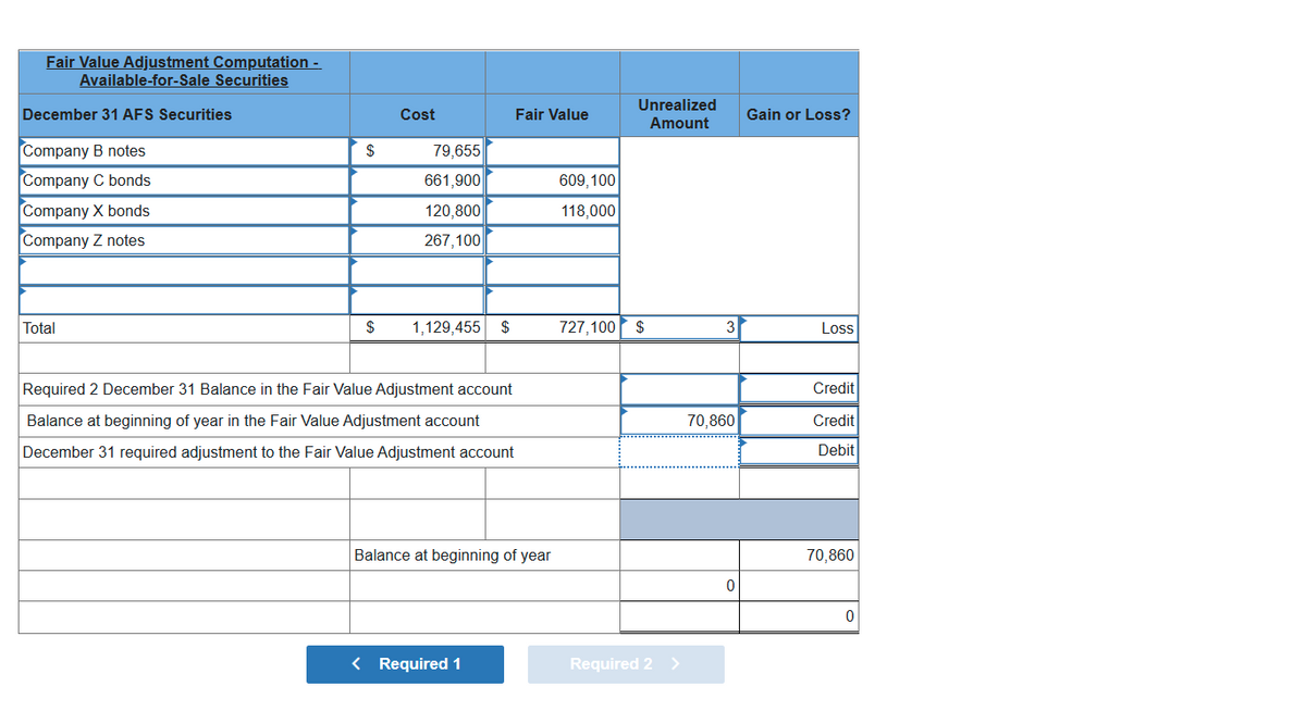 Fair Value Adjustment Computation -
Available-for-Sale Securities
Unrealized
December 31 AFS Securities
Cost
Fair Value
Gain or Loss?
Amount
Company B notes
$
79,655
Company C bonds
661,900
609, 100
Company X bonds
120,800
118,000
Company Z notes
267,100
Total
$
1,129,455 $
727,100 $
3
Loss
Required 2 December 31 Balance in the Fair Value Adjustment account
Credit
Balance at beginning of year in the Fair Value Adjustment account
70,860
Credit
December 31 required adjustment to the Fair Value Adjustment account
Debit
Balance at beginning of year
70,860
< Required 1
Required 2 >
