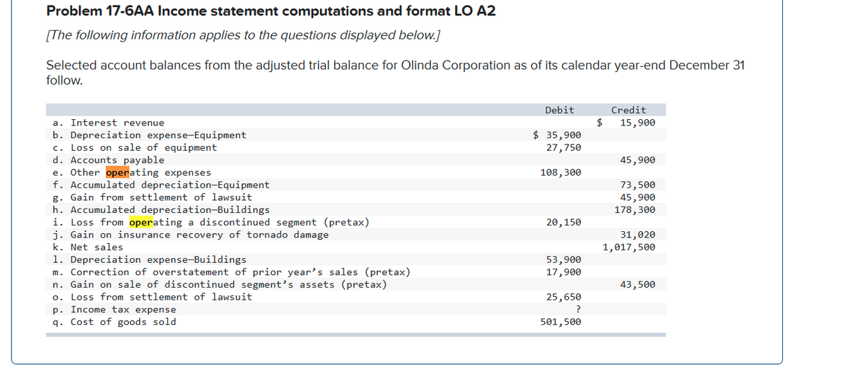 Problem 17-6AA Income statement computations and format LO A2
[The following information applies to the questions displayed below.]
Selected account balances from the adjusted trial balance for Olinda Corporation as of its calendar year-end December 31
follow.
Debit
Credit
$
$ 35,900
27,750
a.
Interest revenue
15,900
b. Depreciation expense-Equipment
c. Loss on sale of equipment
d. Accounts payable
e. Other operating expenses
f. Accumulated depreciation-Equipment
g. Gain from settlement of lawsuit
h. Accumulated depreciation-Buildings
i. Loss from operating a discontinued segment (pretax)
j. Gain on insurance recovery of tornado damage
k. Net sales
1. Depreciation expense-Buildings
m. Correction of overstatement of prior year's sales (pretax)
n. Gain on sale of discontinued segment's assets (pretax)
o. Loss from settlement of lawsuit
p. Income tax expense
q. Cost of goods sold
45,900
108,300
73,500
45,900
178,300
20,150
31,020
1,017,500
53,900
17,900
43,500
25,650
?
501,500
