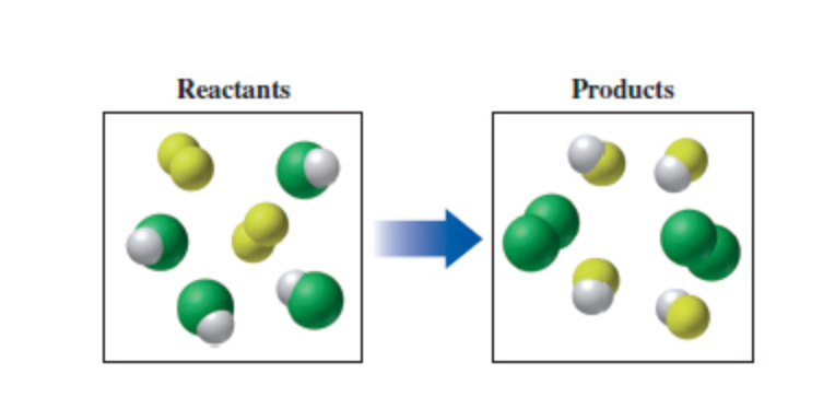 Reactants
Products
