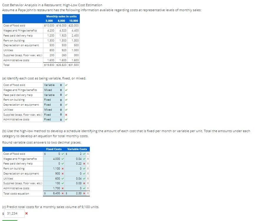 Cost Behavior Analysis in a Restaurant: High-Low Cost Estimation
Assume a Papa John's restaurant has the following information available regarding costs at representative levels of monthly sales:
Cost of food sold
Wages and fringe benefits
Fees paid delivery help
Rent on building
Depreciation on equipment
Utilities
Supplies (soap, floor wax, etc.)
Administrative costs
Total
(a) Identify each cost as being variable, fixed, or mixed.
Cost of food sold
Wages and fringe benefits
Fees paid delivery help
Rent on building
Depreciation on equipment
Utilities
Supplies (soap, floor wax, etc.) Fixed
Administrative costs
Fixed
Monthly sales in units
5,000 8,000 10,000
$10.000 $16,000
$20,000
4,200 4,320 4,400
1,200 1,920
2,400
1,300 1,300 1,300
500
500 500
800
920 1.000
200
260
300
1,600
1,600 1.600
$19.800 $26,820 $31.500
Cost of food sold
Wages and fringe benefits
Fees paid delivery help
Rent on building
Depreciation on equipment
Utilities
Supplies (soap, floor wax, etc.).
Administrative costs
Total costs equation
Variable +
Mixed
Variable +
Fixed
Fixed
Mixed
(b) Use the high-low method to develop a schedule identifying the amount of each cost that is fixed per month or variable per unit. Total the amounts under each
category to develop an equation for total monthly costs.
Round variable cost answers to two decimal places.
$
Fixed Costs
0 $
4,000 ✓
0✔
1,100 x
900 x
600 ✓
100 ✓
1,700 x
8,400 x S
$
✔
• ✓
● ✓
#
#
Variable Costs
2✔ X
0.04 X
0.22 X X
0X
0✔ X
0.04 X
0.03 x X
0✔ X
2.33 x X
(c) Predict total costs for a monthly sales volume of 9,100 units.
$ 31,234
x