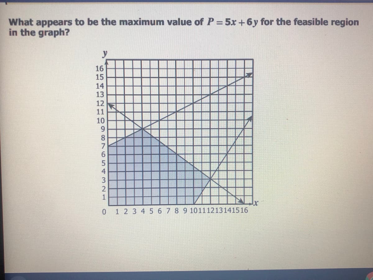 What appears to be the maximum value of P = 5x+6y for the feasible region
in the graph?
16
15
14
13
12
11
10
8.
4
0 123 45 6 789 10111213141516

