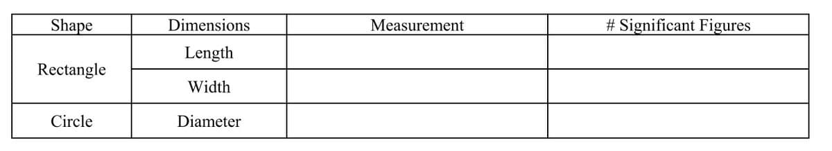 Shape
Rectangle
Circle
Dimensions
Length
Width
Diameter
Measurement
# Significant Figures