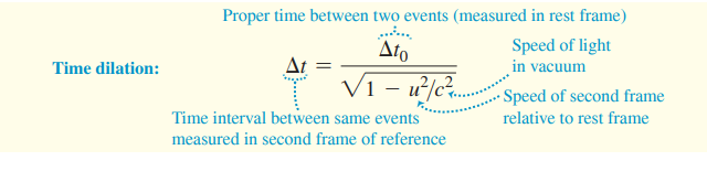 Proper time between two events (measured in rest frame)
...
Ato
At
V1 - ulc.
Speed of light
in vacuum
· Speed of second frame
relative to rest frame
Time dilation:
Time interval between same events
measured in second frame of reference

