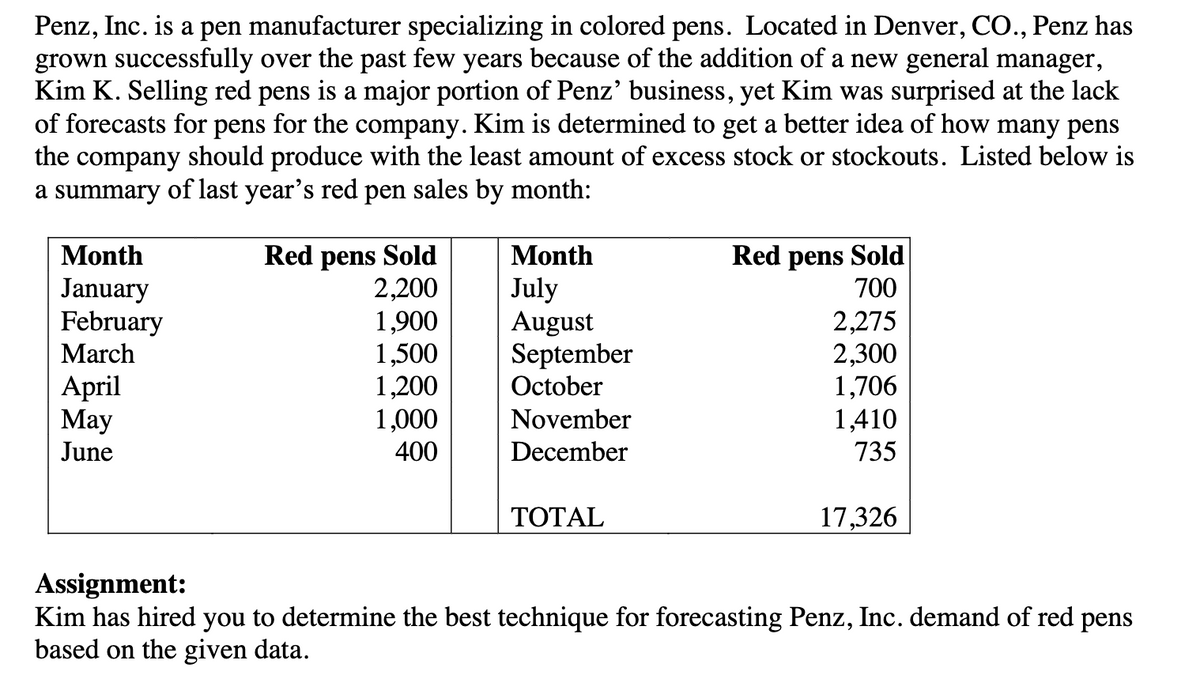 Penz, Inc. is a pen manufacturer specializing in colored pens. Located in Denver, CO., Penz has
grown successfully over the past few years because of the addition of a new general manager,
Kim K. Selling red pens is a major portion of Penz' business, yet Kim was surprised at the lack
of forecasts for pens for the company. Kim is determined to get a better idea of how many pens
the company should produce with the least amount of excess stock or stockouts. Listed below is
a summary of last year's red pen sales by month:
Month
January
February
March
April
May
June
Red pens Sold
2,200
1,900
1,500
1,200
1,000
400
Month
July
August
September
October
November
December
TOTAL
Red pens Sold
700
2,275
2,300
1,706
1,410
735
17,326
Assignment:
Kim has hired you to determine the best technique for forecasting Penz, Inc. demand of red pens
based on the given data.