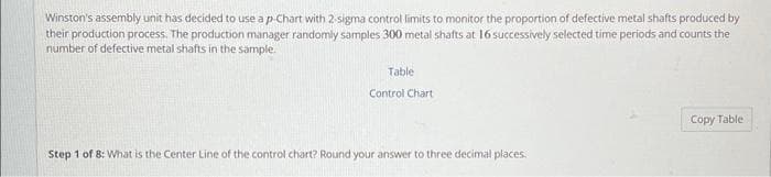 Winston's assembly unit has decided to use a p-Chart with 2-sigma control limits to monitor the proportion of defective metal shafts produced by
their production process. The production manager randomly samples 300 metal shafts at 16 successively selected time periods and counts the
number of defective metal shafts in the sample.
Table
Control Chart
Step 1 of 8: What is the Center Line of the control chart? Round your answer to three decimal places.
Copy Table: