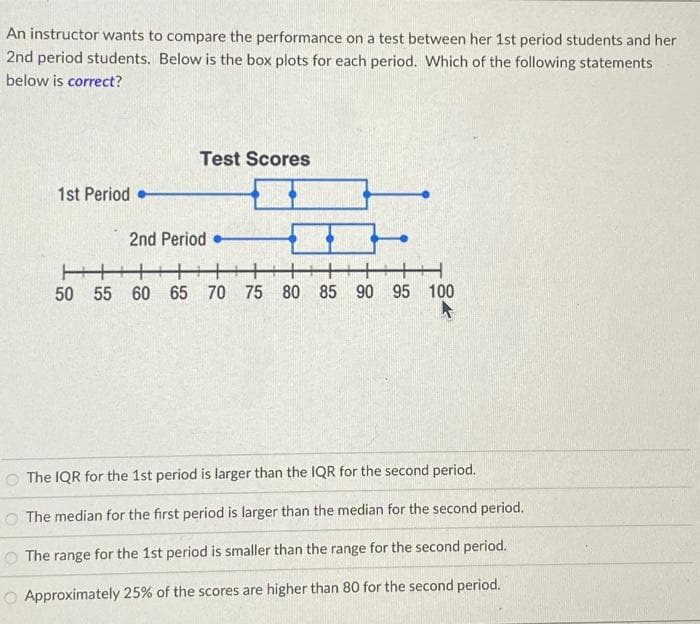 An instructor wants to compare the performance on a test between her 1st period students and her
2nd period students. Below is the box plots for each period. Which of the following statements
below is correct?
1st Period
Test Scores
2nd Period
H
H
50 55 60 65 70 75 80 85 90 95 100
A
O The IQR for the 1st period is larger than the IQR for the second period.
O The median for the first period is larger than the median for the second period.
The range for the 1st period is smaller than the range for the second period.
O Approximately 25% of the scores are higher than 80 for the second period.
