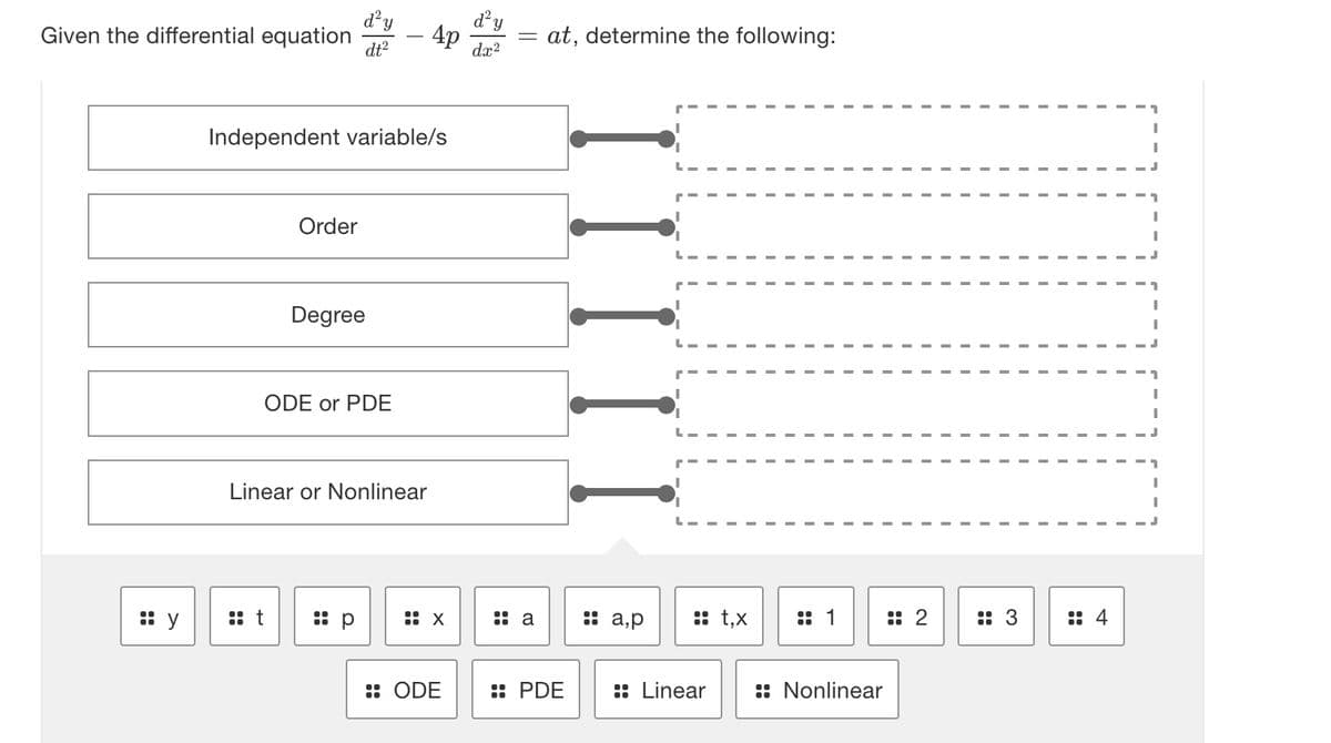 dy
d'y
4p
at, determine the following:
Given the differential equation
dt?
dx?
Independent variable/s
Order
Degree
ODE or PDE
Linear or Nonlinear
:: a,p
:: t,x
:: 1
: 2
:: 3
:: 4
:: y
:: t
:: X
:: a
:: ODE
:: PDE
:: Linear
:: Nonlinear
::
