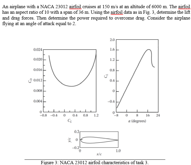 An airplane with a NACA 23012 airfoil cruises at 150 m/s at an altitude of 6000 m. The airfoil
has an aspect ratio of 10 with a span of 36 m. Using the airfoil data as in Fig. 3, determine the lift
and drag forces. Then determine the power required to overcome drag. Consider the airplane
flying at an angle of attack equal to 2.
wWw ww
